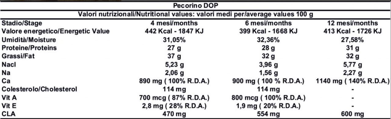 qualita organolettiche Pecorino Siciliano DOP