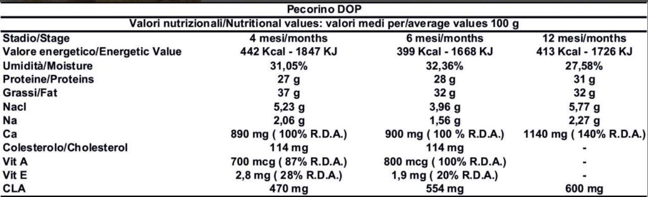 qualities Pecorino Siciliano PDO